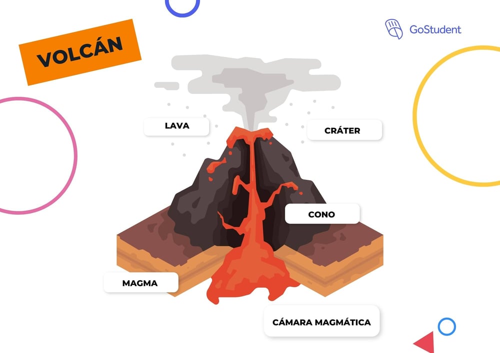 Como hacer un volcan